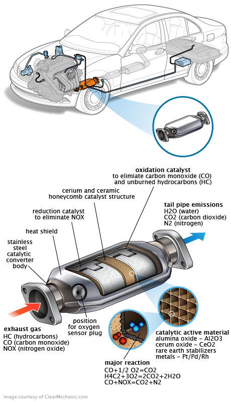 See B0147 repair manual