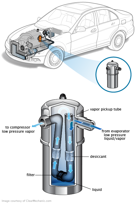 See B0147 repair manual